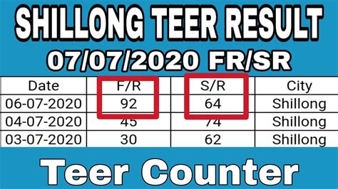 SHILLONG TEER COUNTER .